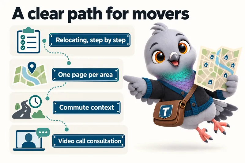 A clear path for movers: relocating, step by step, one page per area, commute context, video call consultation.