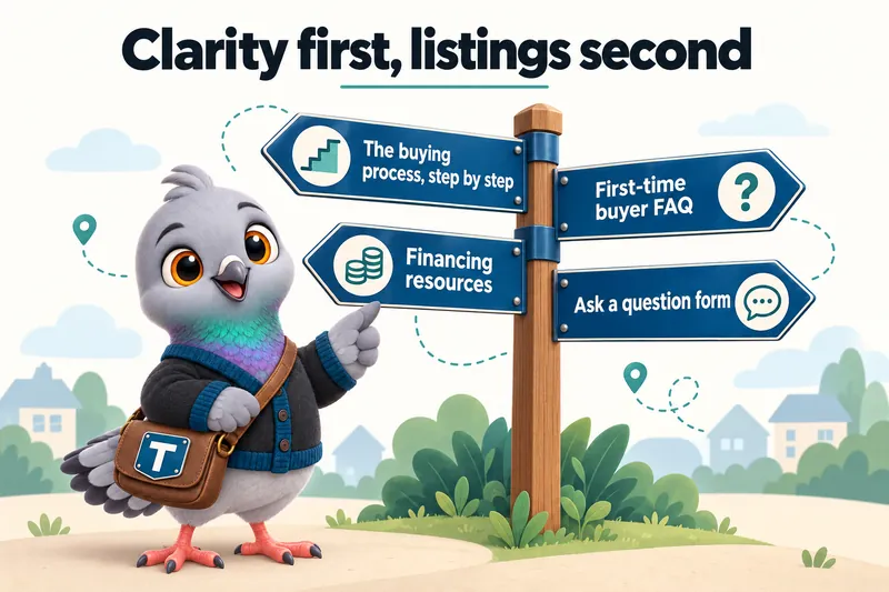 Clarity first, listings second: the buying process, step by step, first-time buyer FAQ, financing resources, ask a question form.