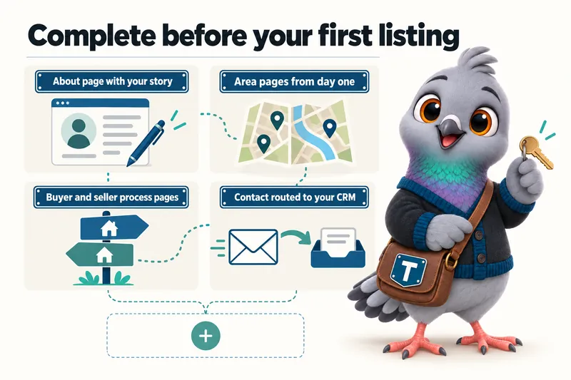 Complete before your first listing: about page with your story, area pages from day one, buyer and seller process pages, contact routed to your CRM.