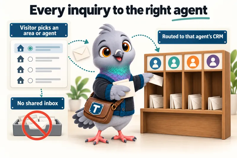 Every inquiry to the right agent: visitor picks an area or agent, routed to that agent's CRM, no shared inbox.