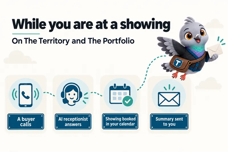 While you are at a showing, on The Territory and The Portfolio: a buyer calls, AI receptionist answers, showing booked in your calendar, summary sent to you.